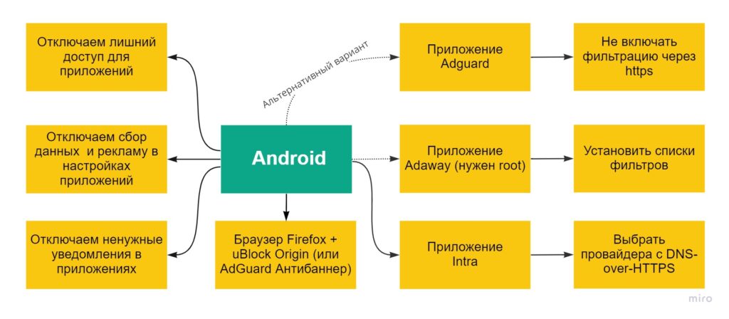 Отключаем рекламу, везде 3 android