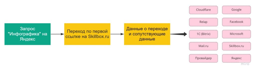 Отключаем рекламу, везде 1 zapros
