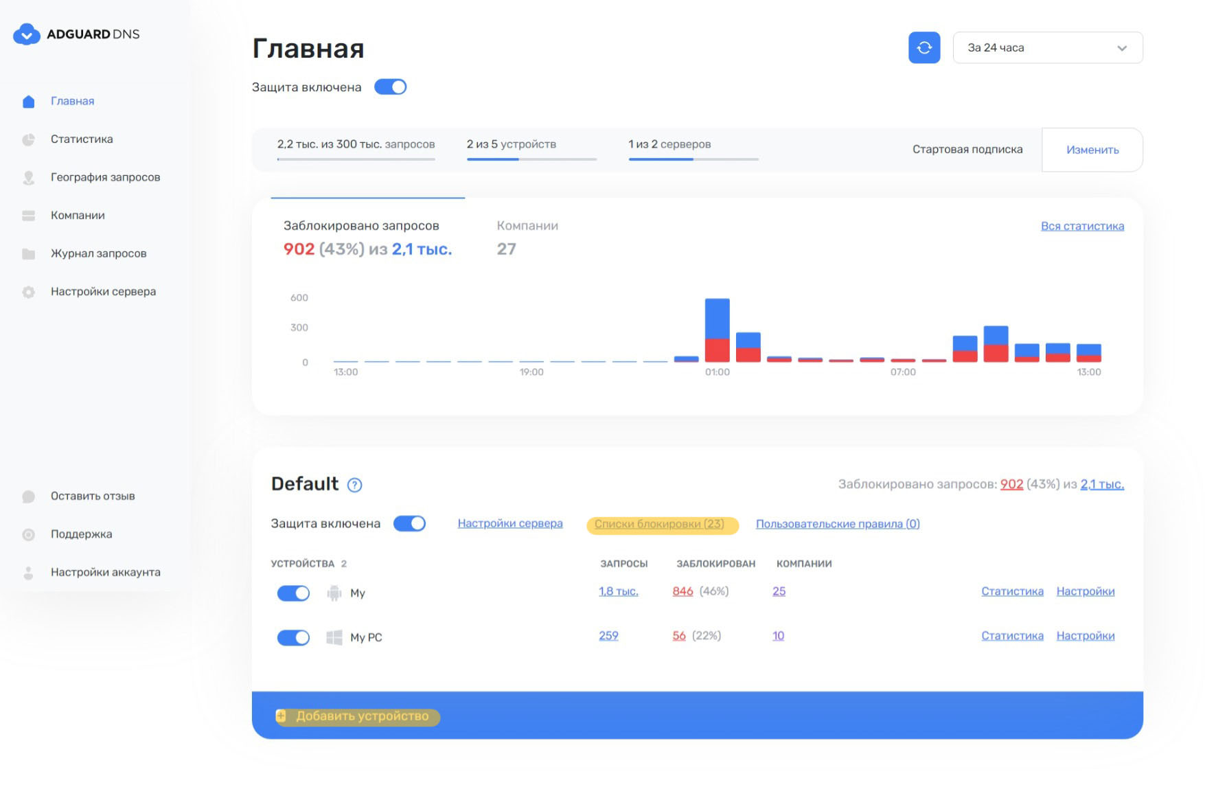 snimok veb stranicy 23 2 2023 131751 adguard dns.io 1